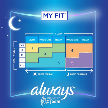 Always, Infinity With FlexFoam Pads For Women, Size 5, 30 Count