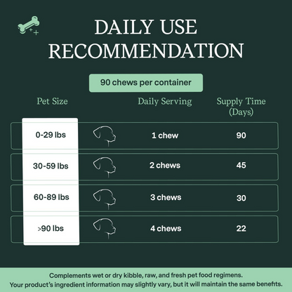 Fera Pets Hip + Joint Supplement