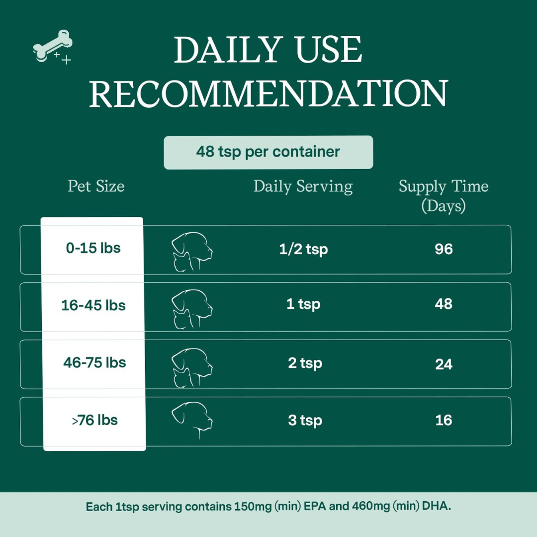 Fera Pets Plant-Based Omega 3 Supplement