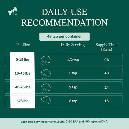 Fera Pets Plant-Based Omega 3 Supplement